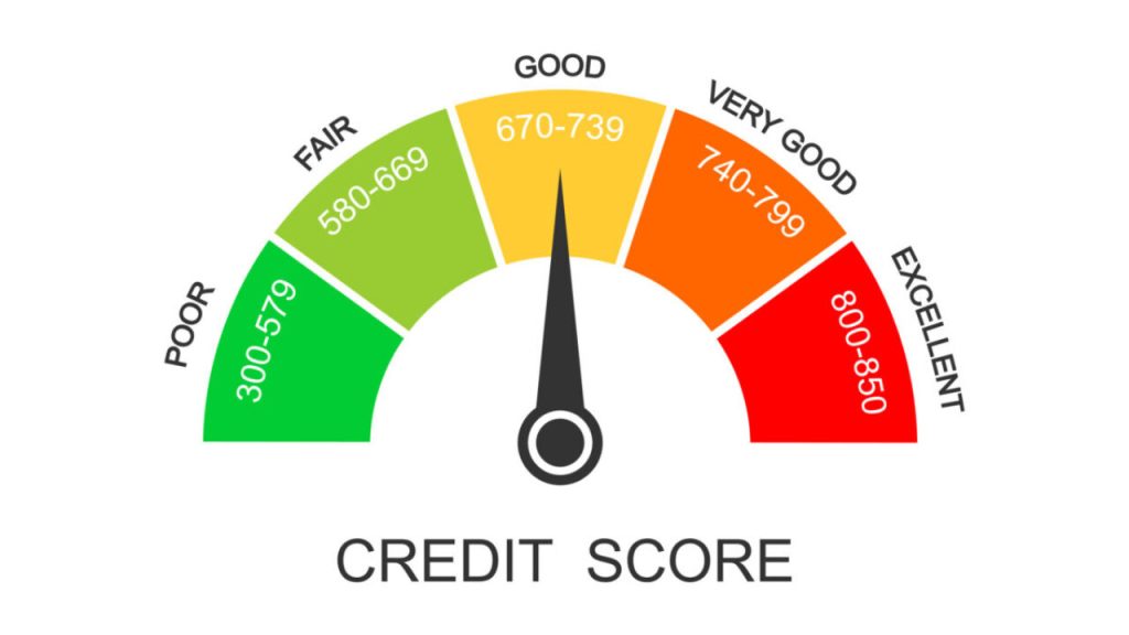 Can You Lease a Car with Bad Credit?