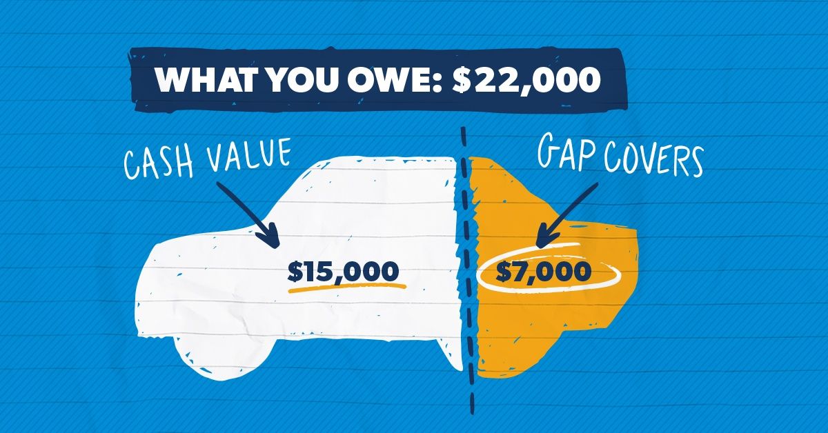 How Much Does Gap Insurance Cost in 2026?